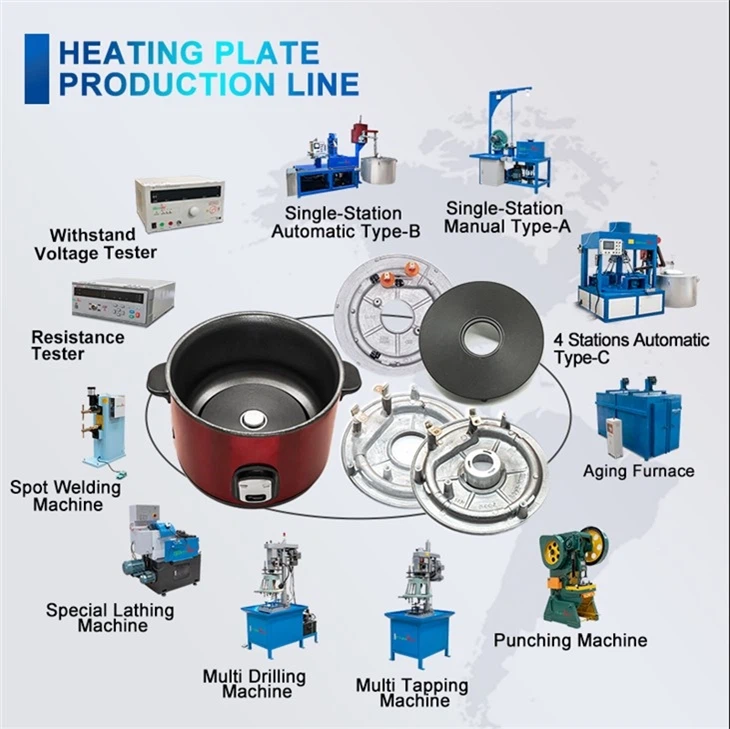 rice cooker heating plate production line