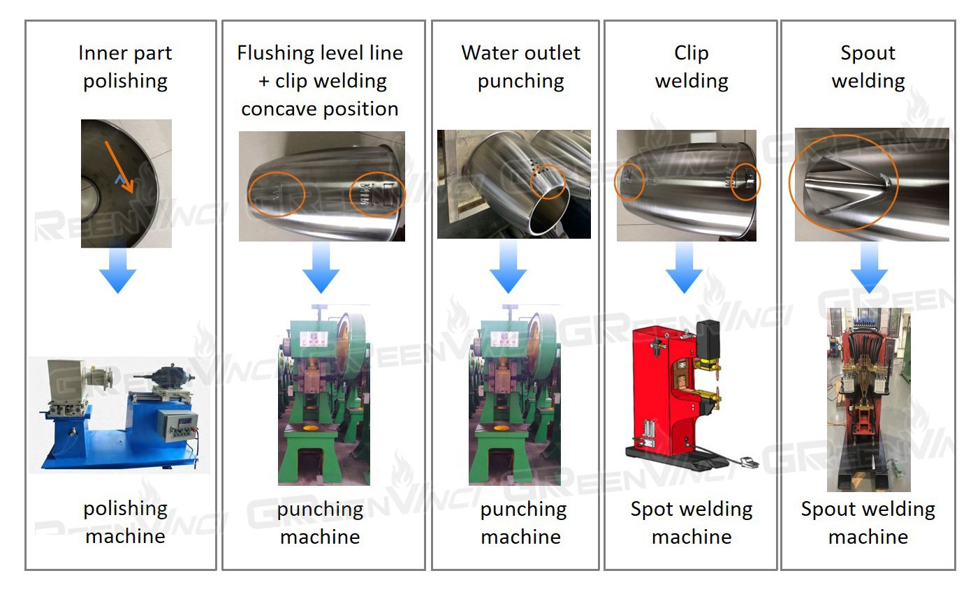 kettle making equipment kettle making equipment